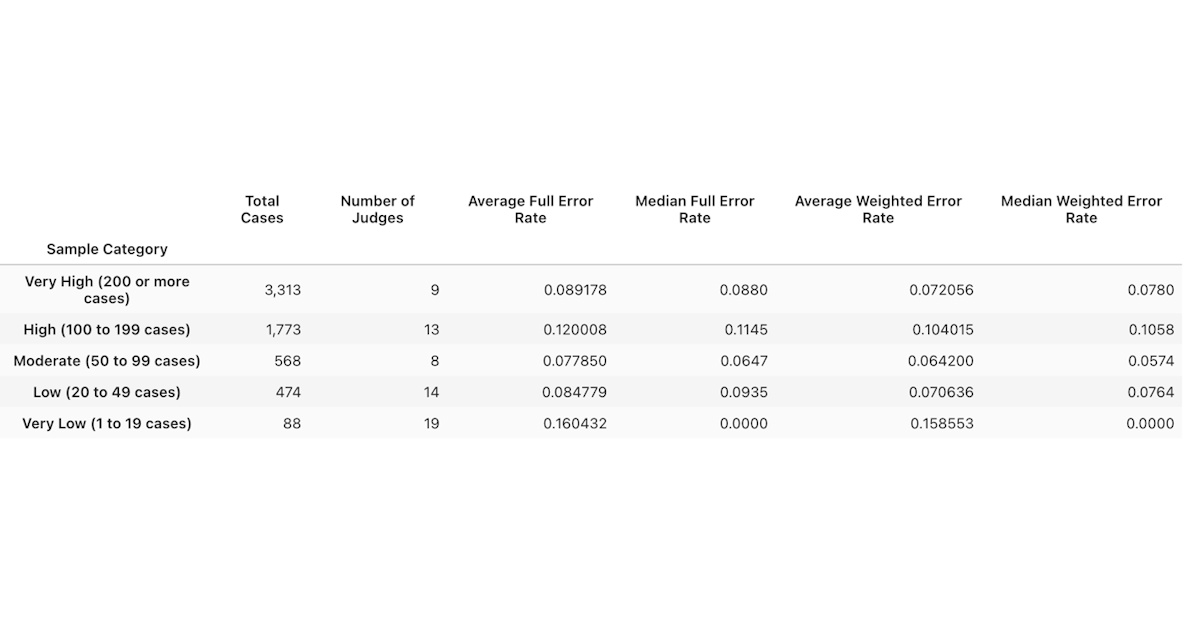 Sample Category