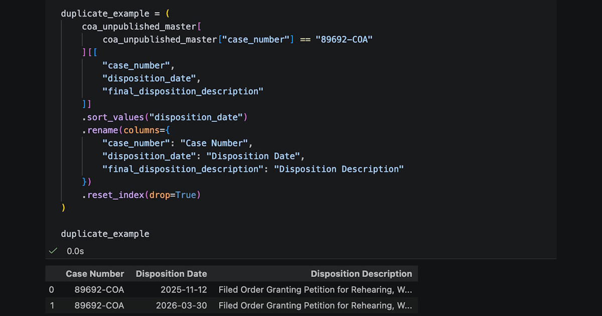 Figure 3. Example of duplicate case-number records identified during data preparation.