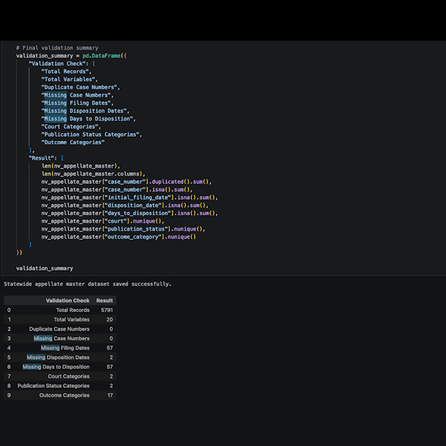 Figure 7. Missing values summary in nv_appellate_master dataset following integration of appellate source collections