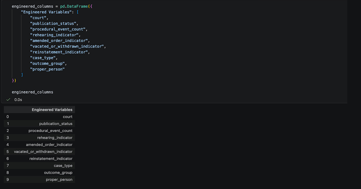 Figure 10. nv_appellate_merits engineered features