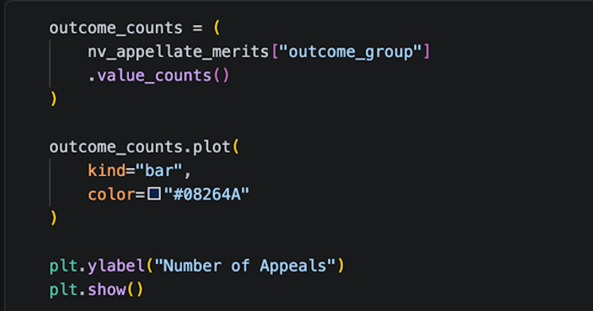 Outcome Counts
