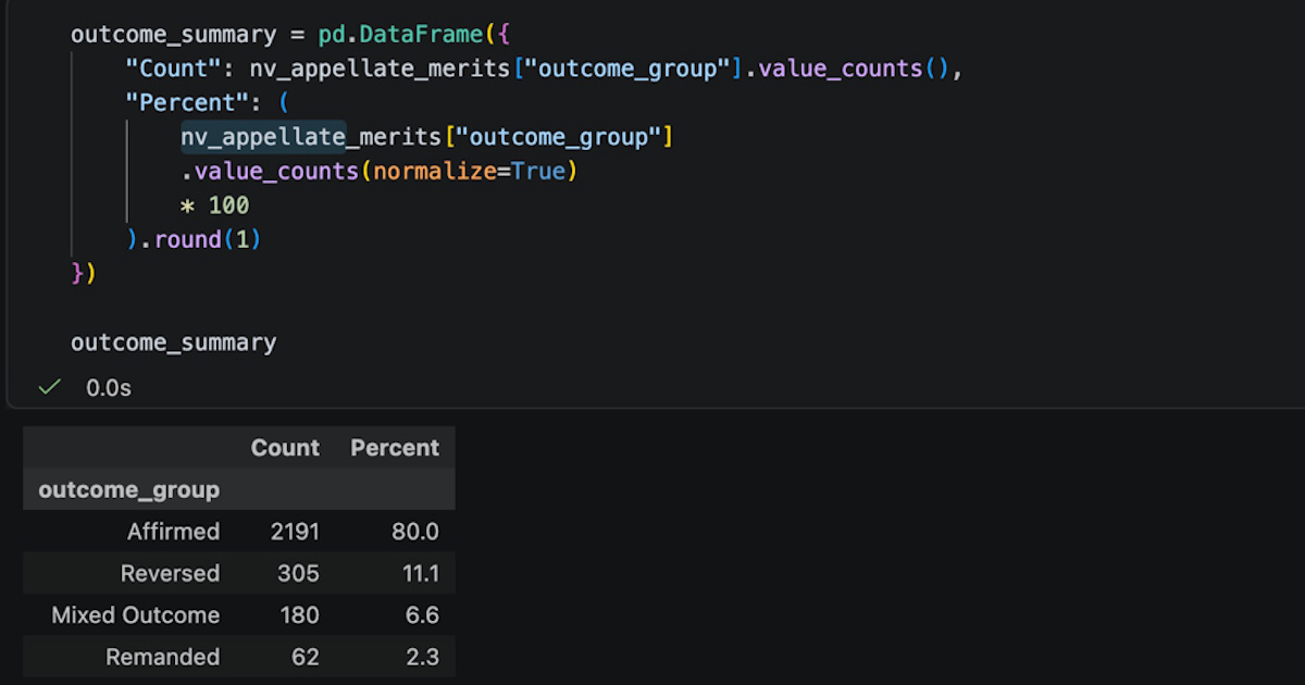 Outcome Group