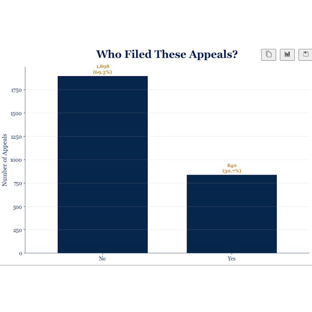 Figure 14. Who filed these appeals?