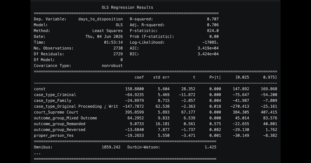 Figure 26. OLS model performance output