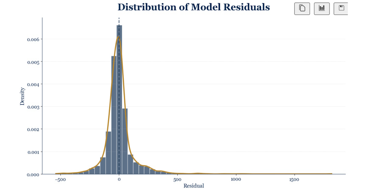 Figure 30. Distribution of Residuals plot