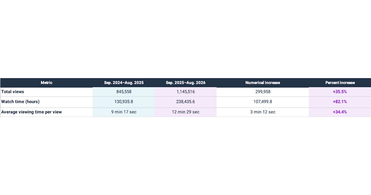 Summary table