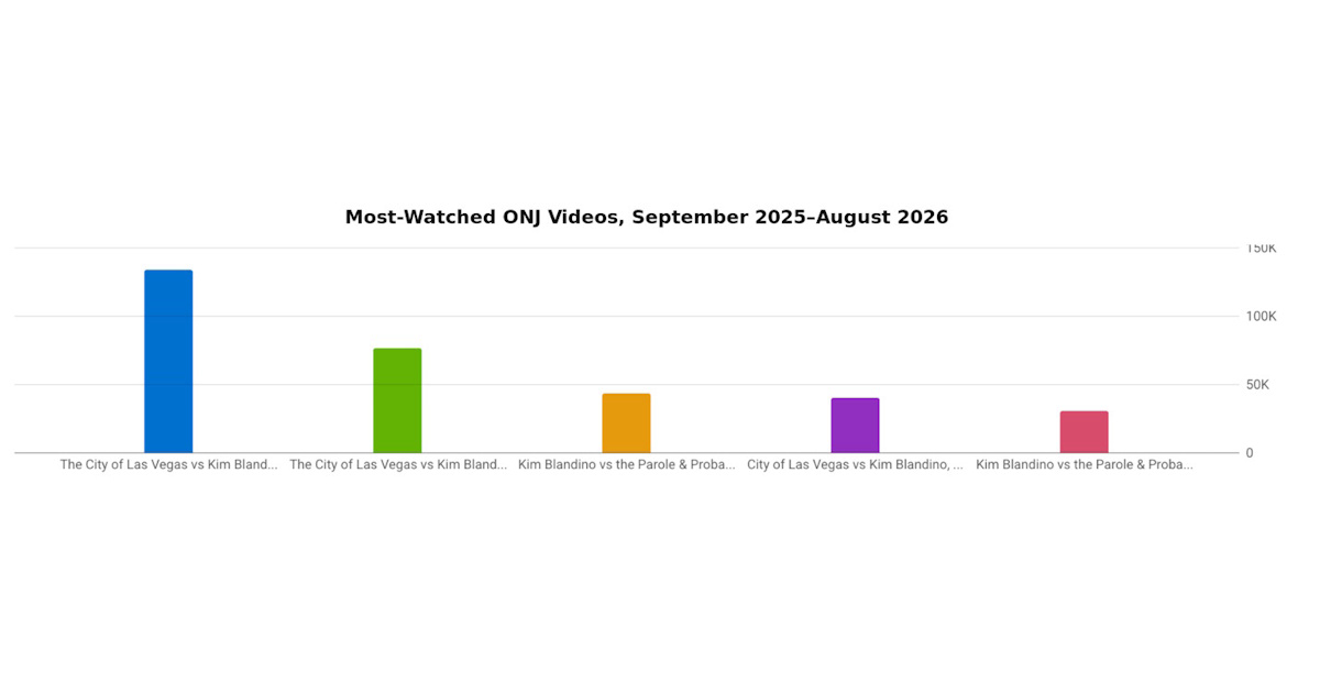 Most-Watched ONJ Videos, September 2025-August 2026