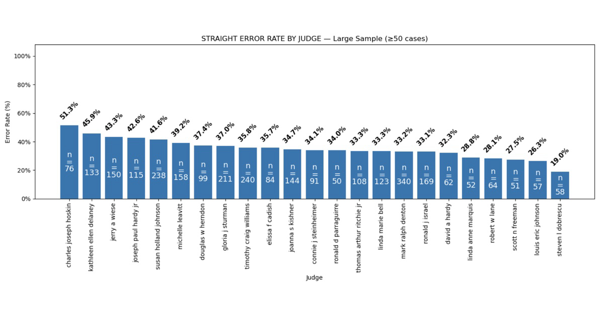 Large Sample – 50+ Cases