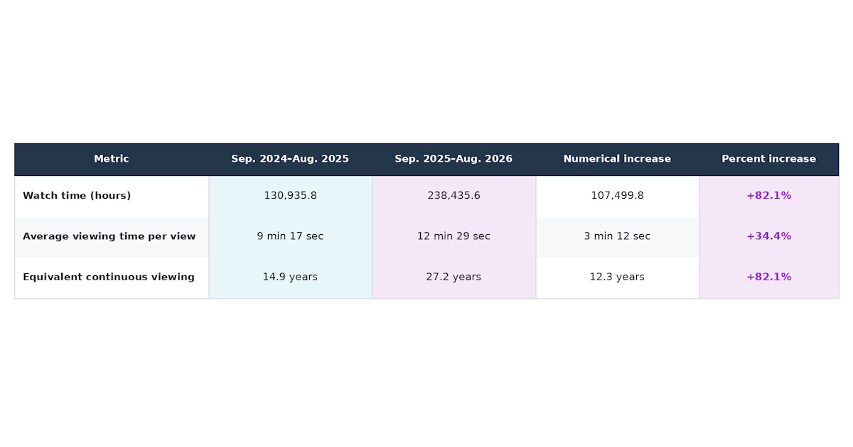 Summary Table